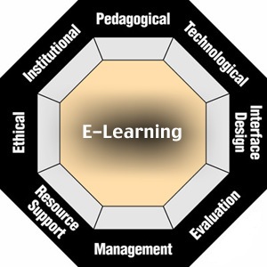 Education