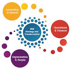 IBM Services