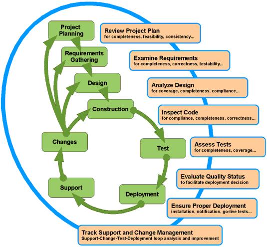 Outsourcing Services